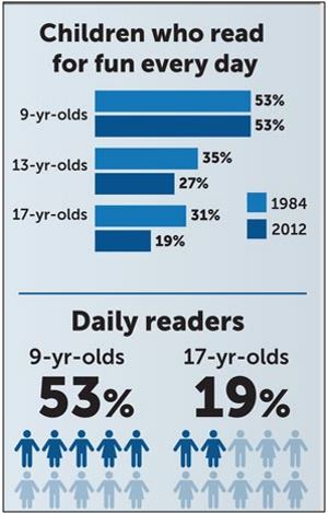 reading trends over time.JPG