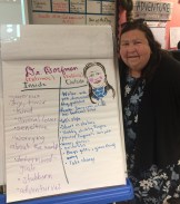 About Me INside Outside chart